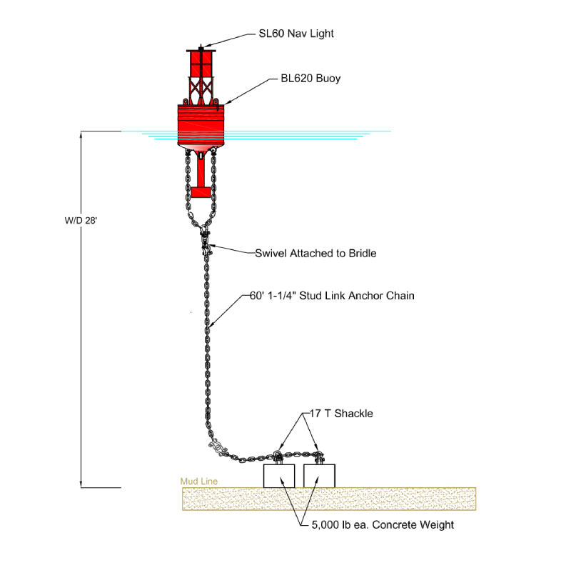 Mooring Systems Rentals